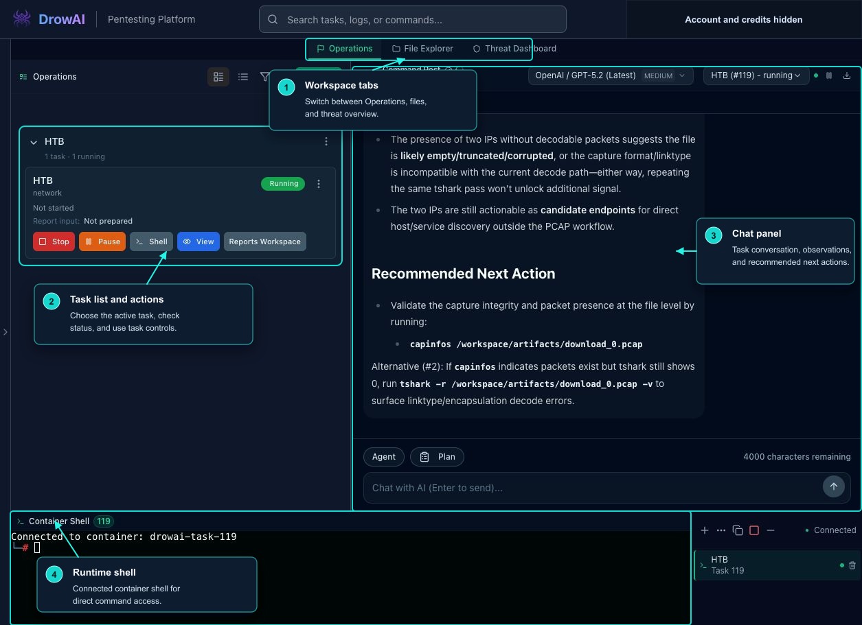 Annotated DrowAI Operations workspace