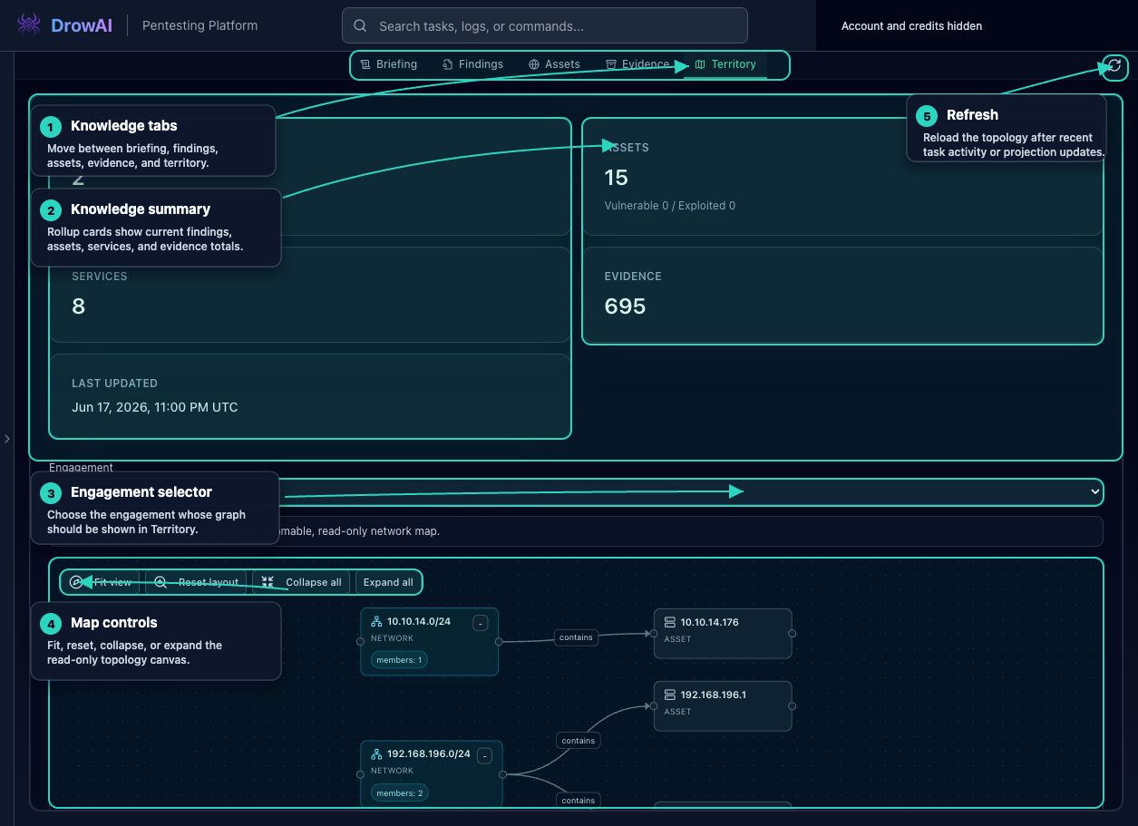 Annotated DrowAI Territory workspace