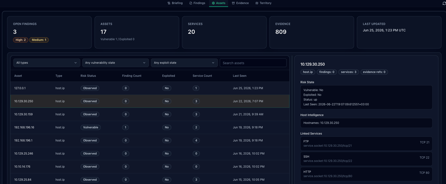 DrowAI assets workspace showing hosts, risk state, linked services, and host intelligence